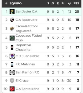 El futbol juvenil también llega su etapa de definiciones imagen-7