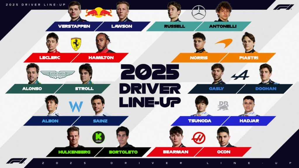 FORMULA 1, ARRANCA LA TEMPORADA 2025 imagen-7